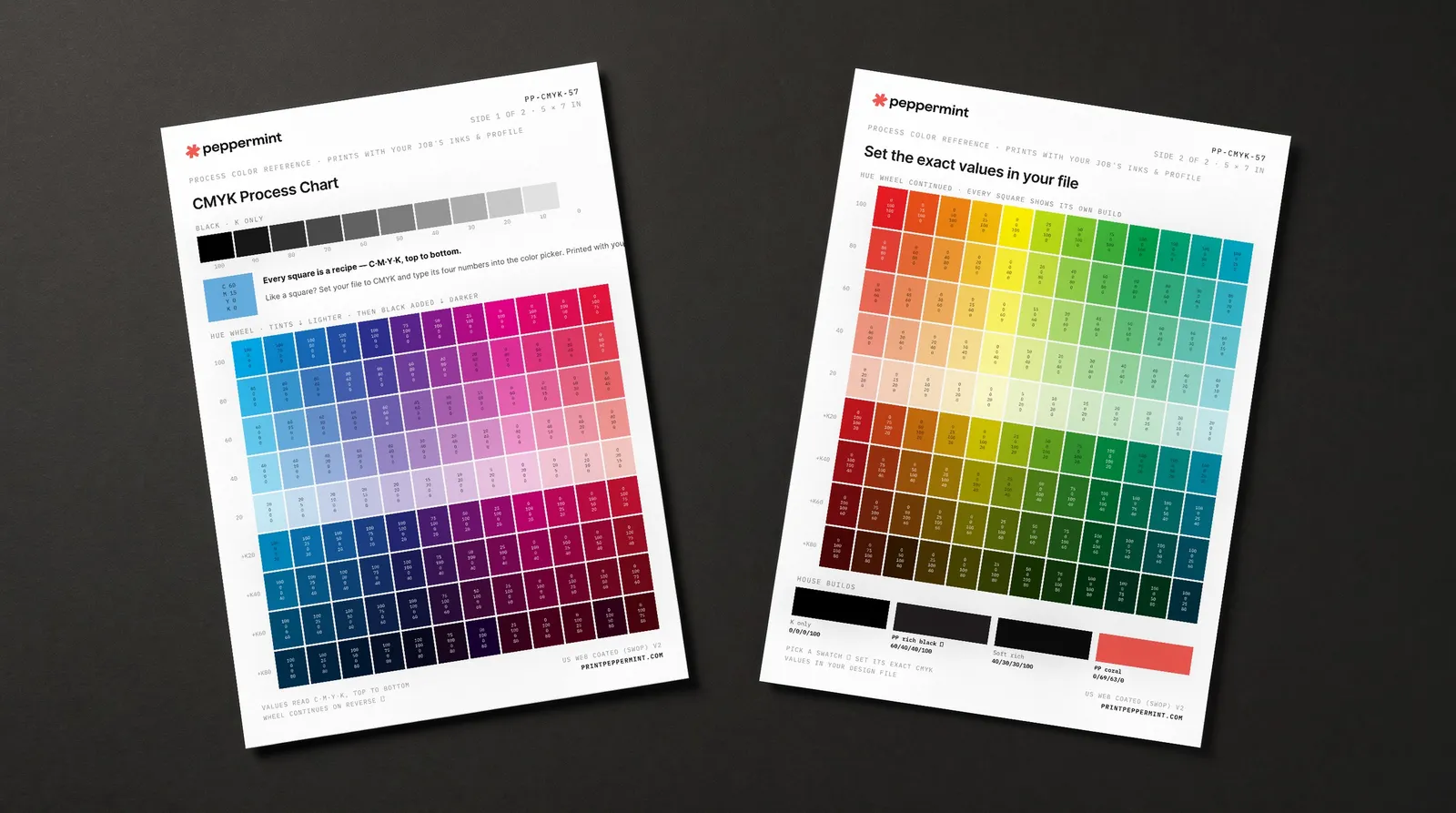 The Peppermint CMYK reference card, front and back, on a dark desk: a black ramp and a full hue wheel of printed chips, each labelled with its CMYK build.