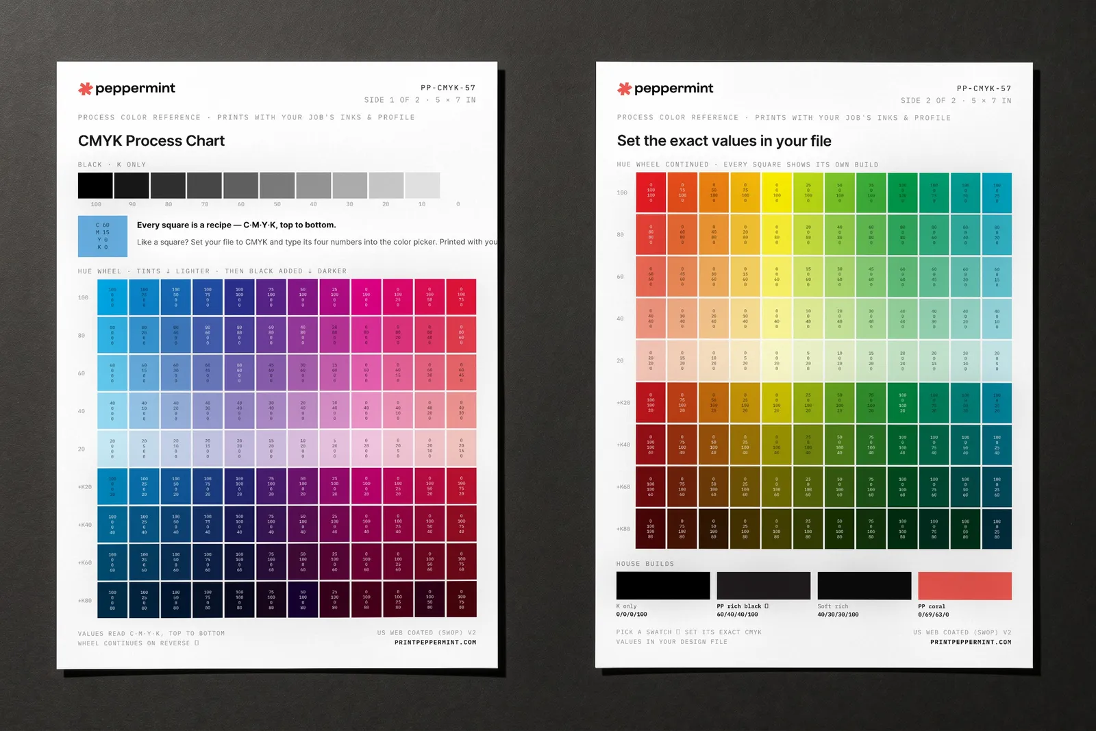 Both sides of the 5 × 7 Peppermint CMYK reference card laid flat: side 1 with the black ramp and cool hues, side 2 with the warm hues and four house builds.